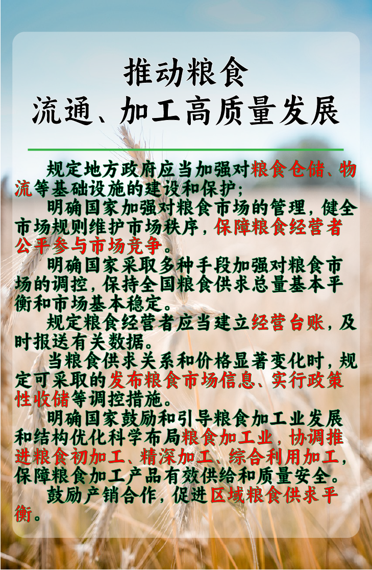 《中华人民共和国粮食安全保障法》-06 《中华人民共和国粮食安全保障法》-06